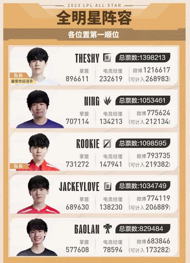 业生涯无疑