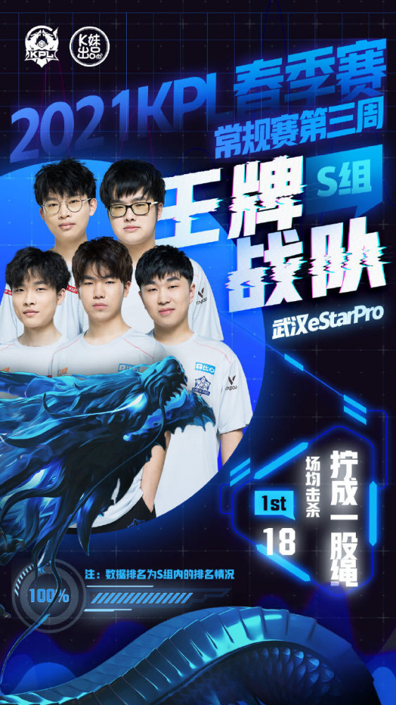后期