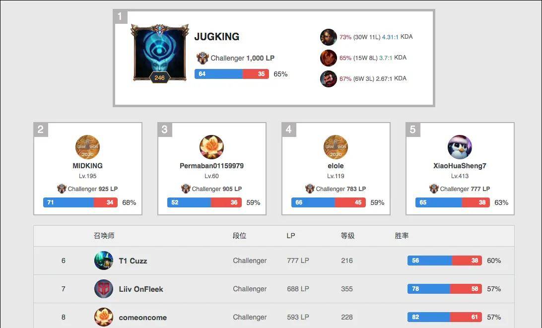 比如勇士在 比如勇士在